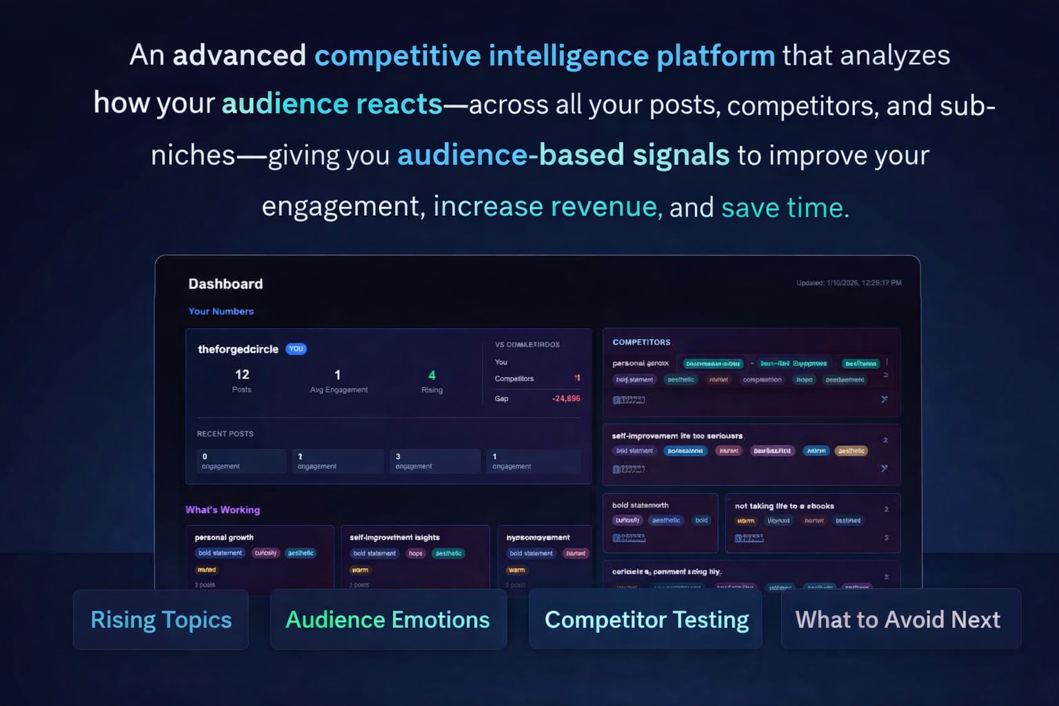 Content Signal Lab Dashboard
